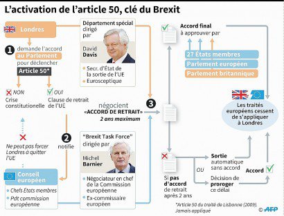 L'article 50, clé du Brexit - Sophie RAMIS, Alain BOMMENEL, Kun TIAN [AFP]