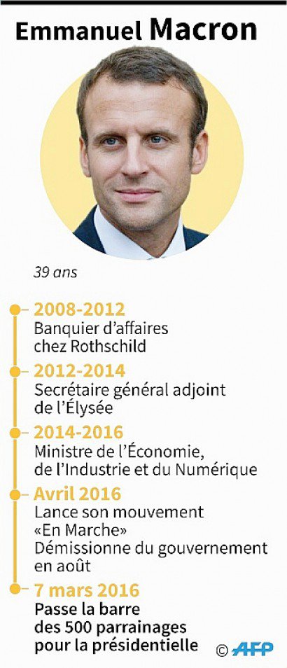 Emmanuel Macron - Paul DEFOSSEUX [AFP]