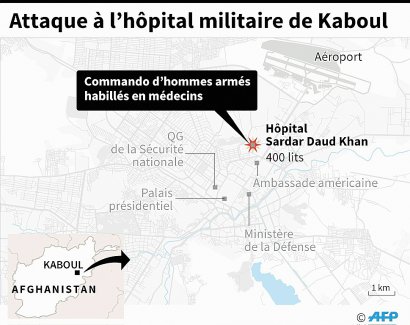Attaque à l'hôpital militaire de Kaboul - Gal ROMA, AFP [AFP]