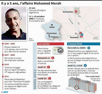 Il y a 5 ans, l'affaire Mohamed Merah - vb/pp, vl/nip [AFP]