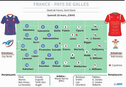 Six nations : les équipes pour France-Pays de Galles - Laurence SAUBADU [AFP]