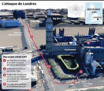 Déroulé de l'attaque "terroriste" survenue à proximité du Parlement de Westminster mercredi - Simon MALFATTO, Frédéric GARET, Iris ROYER DE VERICOURT [AFP]