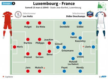Compositions probables de Luxembourg - France - Jean Michel CORNU, Thomas SAINT-CRICQ [AFP]