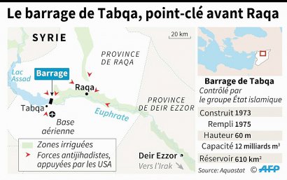 Le barrage de Tabqa, point-clé avant Raqa - Jonathan JACOBSEN, Kun TIAN [AFP]
