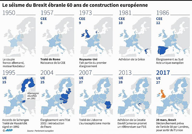 Le séisme du Brexit ébranle 60 ans de construction européenne - Valentina BRESCHI, Alain BOMMENEL [AFP]