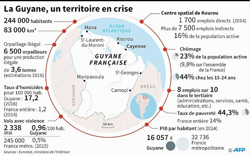Guyane, un territoire en crise - Simon MALFATTO, Laurence SAUBADU [AFP]