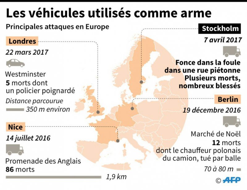 Principales attaques perpetrées récemment en Europe au moyen de véhicules. - Simon MALFATTO, Valentina BRESCHI [AFP]
