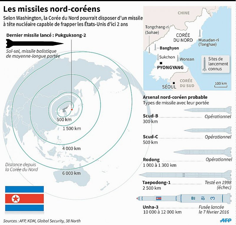 Missiles nord-coréen - Adrian LEUNG, Jonathan JACOBSEN, Kun TIAN, John SAEKI [AFP/Archives]