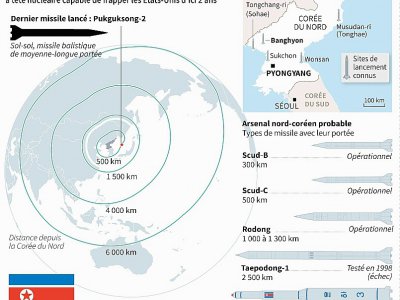 Missiles nord-coréen - Adrian LEUNG, Jonathan JACOBSEN, Kun TIAN, John SAEKI [AFP]