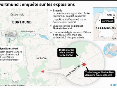 Dortmund : enquête sur les explosions - Kun TIAN [AFP]