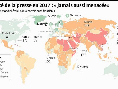 Liberté de la presse : classement RSF 2017 - Jean-Michel CORNU, Sébastien CASTERAN [AFP]