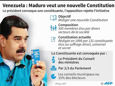 Venezuela: Maduro veut une nouvelle Constitution - Anella RETA, Gustavo IZUS [AFP]
