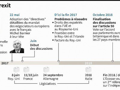 Le calendrier du Brexit - Matthias BOLLMEYER, jgd [AFP]
