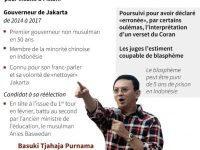 Le gouverneur chrétien de Jakarta condamné à de la prison - Gal ROMA [AFP]