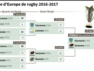 Coupe d'Europe de rugby 2016-2017 - Paz PIZARRO, Paul DEFOSSEUX [AFP]