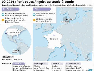 Jeux Olympiques 2024 : Paris vs Los Angeles - Sophie RAMIS, Vincent LEFAI [AFP]