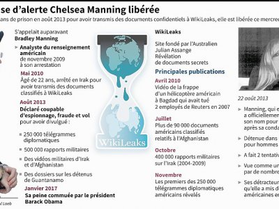 La lanceuse d'alerte Chelsea Manning libérée - Vincent LEFAI, Laurence SAUBADU [AFP]