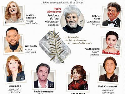Cannes 2017 : le jury - Paz PIZARRO, Vincent LEFAI, Kun TIAN [AFP]