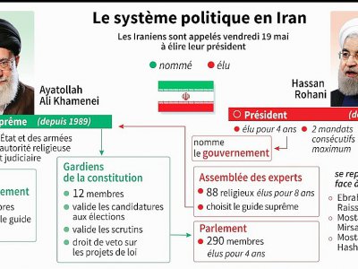 Elections en Iran : le système politique - Colin HENRY, Kun TIAN [AFP]