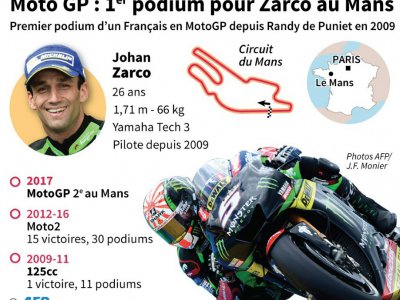 Moto GP : premier podium pour Zarco au Mans - Paul DEFOSSEUX [AFP]