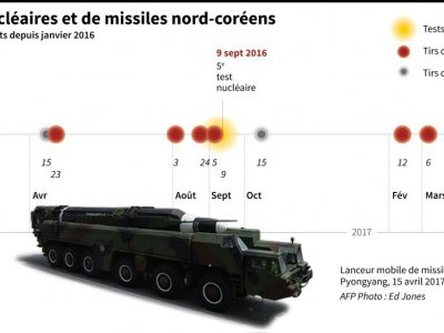 Les tests nucléaires et de missiles nord-coréens - Laurence CHU [AFP]