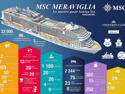 Le MSC Meraviglia en chiffres - MSC
