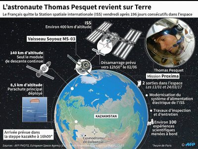 Thomas Pesquet : 196 jours dans l'espace - François D'ASTIER [AFP]