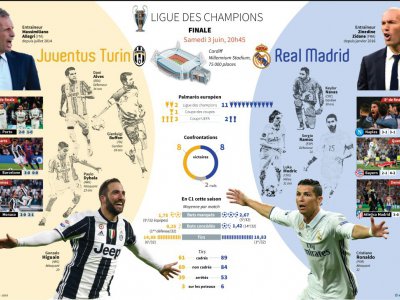 Finale de la Ligue des champions: Juventus - Real Madrid - Paz PIZARRO [AFP]