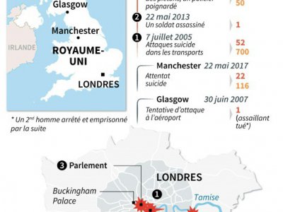 Les attaques au Royaume-Uni - Sabrina BLANCHARD [AFP]