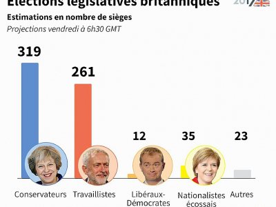 Législatives britanniques : résultats en sièges - Kun TIAN, Gillian HANDYSIDE [AFP]