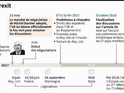 Le calendrier du Brexit - Matthias BOLLMEYER [AFP]