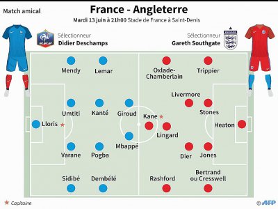 France - Angleterre - Vincent LEFAI, Laurence SAUBADU [AFP]