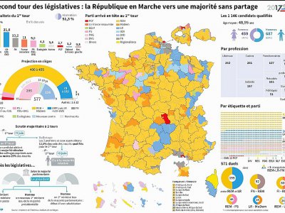 Second tour des législatives : la République en Marche vers une majorité sans partage - Paz PIZARRO [AFP]