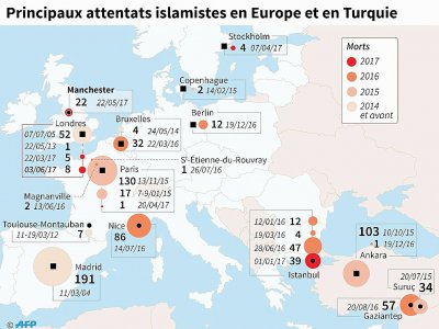 Principaux attentats jihadistes en Europe - Kun TIAN, Thomas SAINT-CRICQ, Paul DEFOSSEUX [AFP]