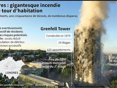 Londres: gigantesque incendie d'une tour d'habitation - Thomas SAINT-CRICQ [AFP]