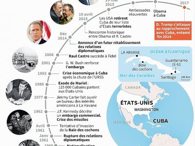 Les relations Cuba-Etats-Unis - Jean-Michel CORNU, Jonathan JACOBSEN [AFP]