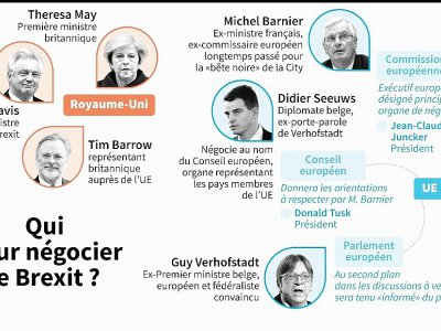 Qui pour négocier le Brexit? - Aude GENET, Simon MALFATTO, Sabrina BLANCHARD [AFP]