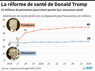 La réforme de santé de Donald Trump - Gustavo IZUS, Anella RETA [AFP]