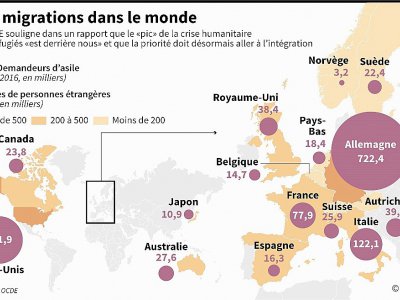 Les migrations dans le monde - Sophie RAMIS [AFP]
