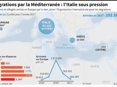 Migrations par la Méditerranée : l'Italie sous pression - Thomas SAINT-CRICQ [AFP]