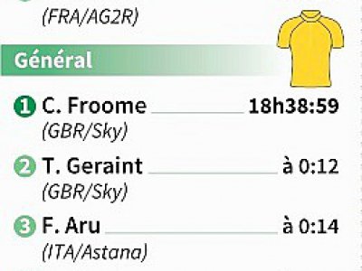 5e étape du Tour de France - Valentina BRESCHI [AFP]