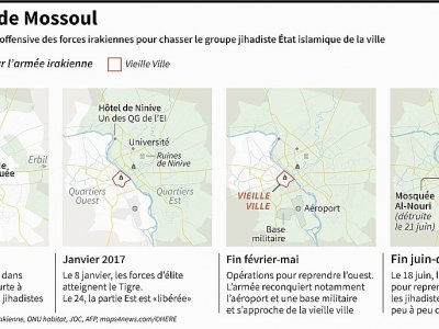 La bataille de Mossoul - Elia VAISSIERE [AFP]
