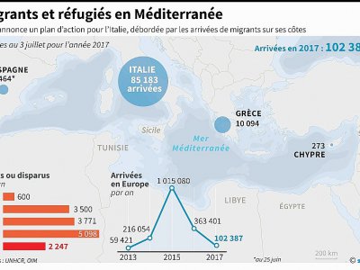 Migrants et réfugiés en Méditerranée - Thomas SAINT-CRICQ [AFP]
