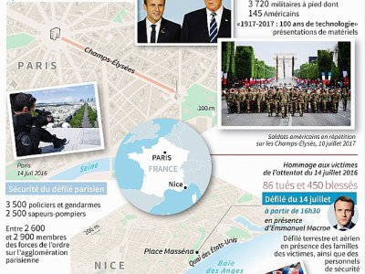 14 juillet 2017,Paris et Nice - Vincent LEFAI [AFP]