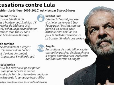 Les accusations contre Lula - Anella RETA, Gustavo IZUS [AFP]