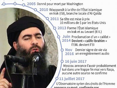 Dates clés dans la vie du chef du Groupe Etat islamique, Abou Bakr al-Baghdadi - Laurence SAUBADU, Alain BOMMENEL [AFP]