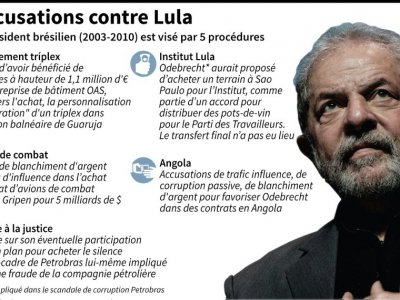 Les cing procédures qui visent l'ancien président du Brésil Lula - Anella RETA, Gustavo IZUS [AFP]
