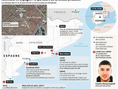 Attentats en Espagne : le parcours de la cellule jihadiste - Cecilia SANCHEZ [AFP]