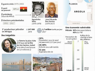 L'Angola de Dos Santos - Gillian HANDYSIDE [AFP]