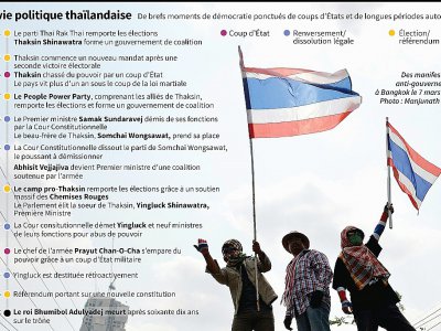 La vie politique thaïlandaise - Gal ROMA [AFP]